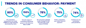 Consumer payment trends