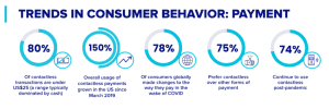 Consumer payment trends