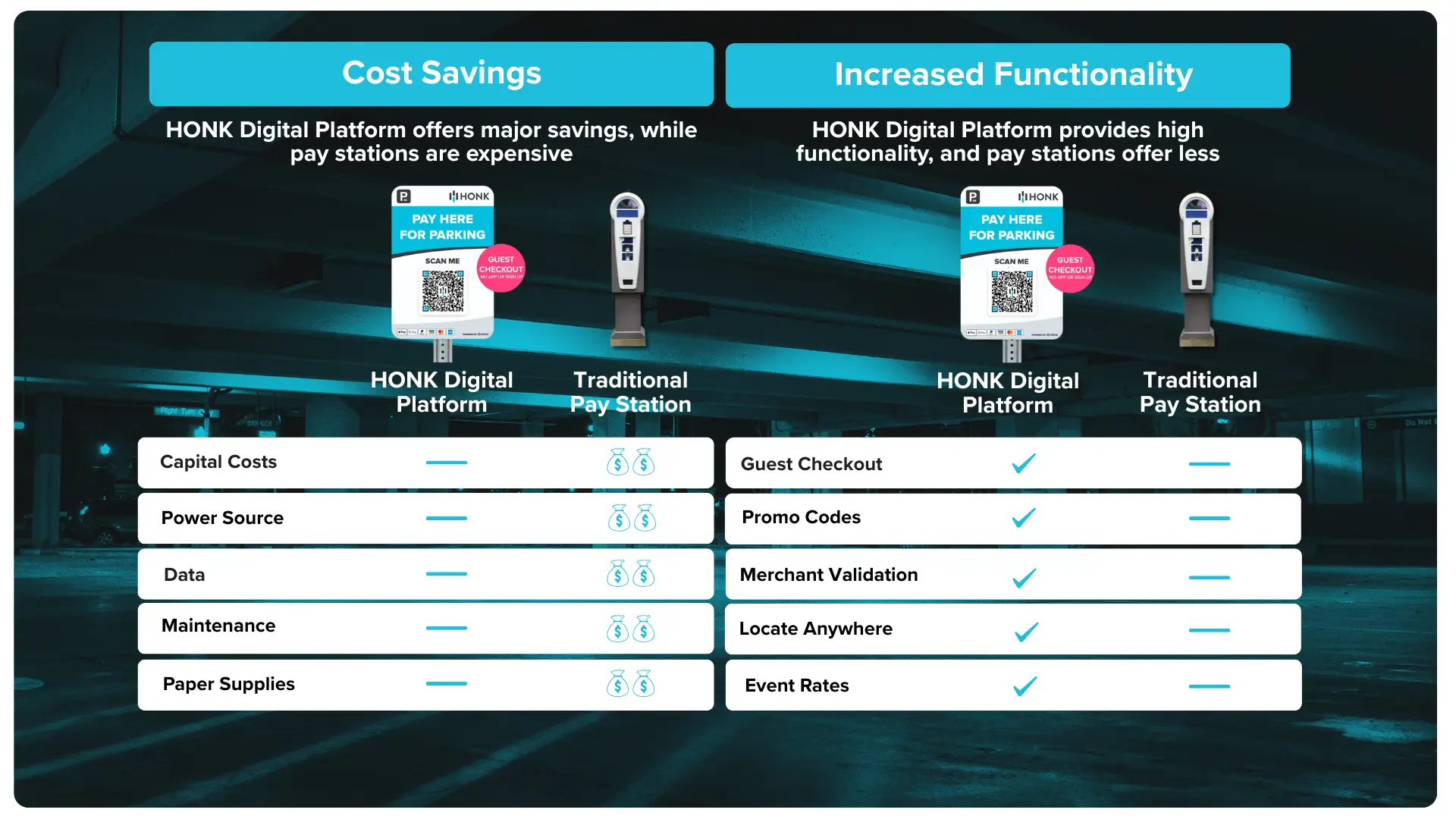 Honk | Cost Savings