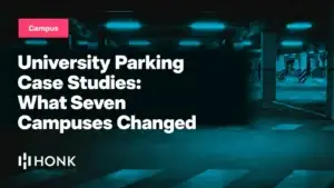 HONK blog card reading "University Parking Case Studies: What Seven Campuses Changed" on a dark parking garage background, Campus chip top left, HONK wordmark bottom left